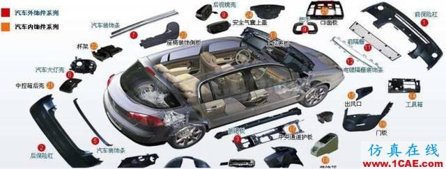 大師剖析：汽車內外飾注塑模具，你想不想學？ug培訓資料圖片11