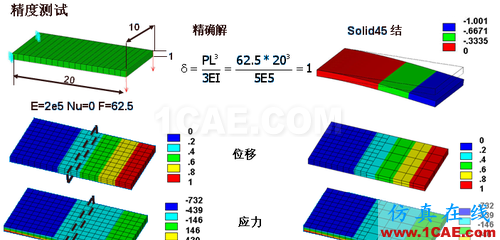 ANSYS 中 MPC 的應(yīng)用 (1) (翻譯資料) - flydream - dream5568@126 的博客 ANSYS 中 MPC 的應(yīng)用 (1) (翻譯資料) - htbbzzg - htbbzzg的博客