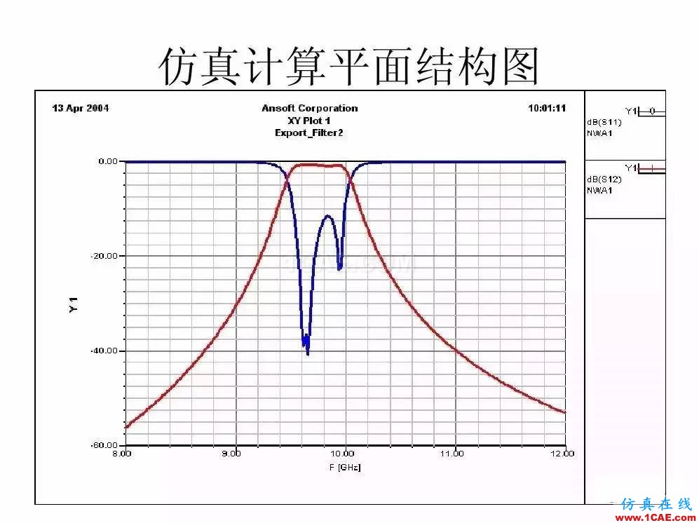 干貨！濾波器設(shè)計實例講解（PPT）HFSS培訓(xùn)課程圖片12