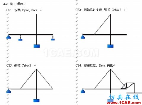 使用未知荷載系數(shù)功能做斜拉橋正裝分析 - hwen - 建筑結(jié)構(gòu)與施工技術(shù)交流 使用未知荷載系數(shù)功能做斜拉橋正裝分析 - hwen - 建筑結(jié)構(gòu)與施工技術(shù)交流