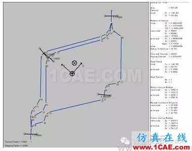 HyperWorks 在車身斷面性能分析中的應(yīng)用 HyperWorks 在車身斷面性能分析中的應(yīng)用hypermesh學(xué)習(xí)資料圖片2