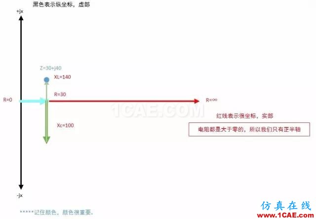 怎么看“史密斯圓圖” Smith chart？HFSS培訓(xùn)的效果圖片12