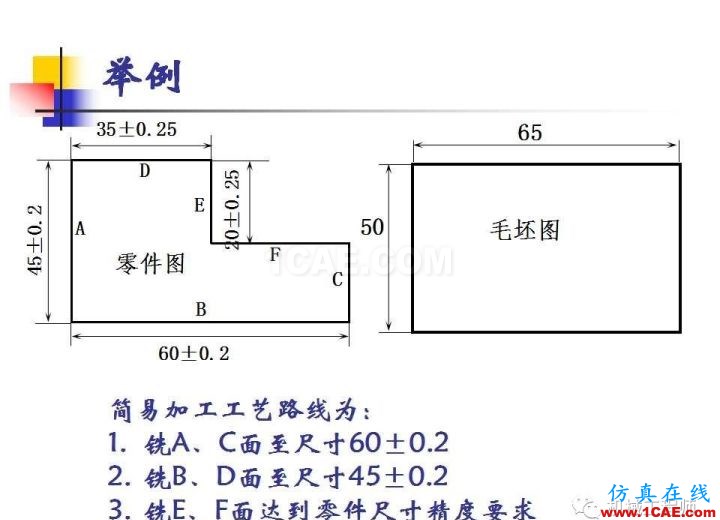 【專業(yè)積累】工藝尺寸鏈原理及其計(jì)算機(jī)械設(shè)計(jì)教程圖片3