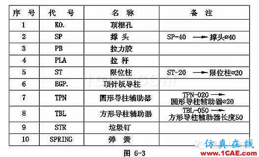 手機(jī)模具設(shè)計(jì)全流程，給你一套！你要不？ug設(shè)計(jì)案例圖片8