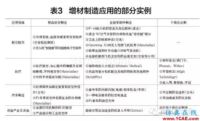 為什么要發(fā)展增材制造？機械設計圖例圖片10