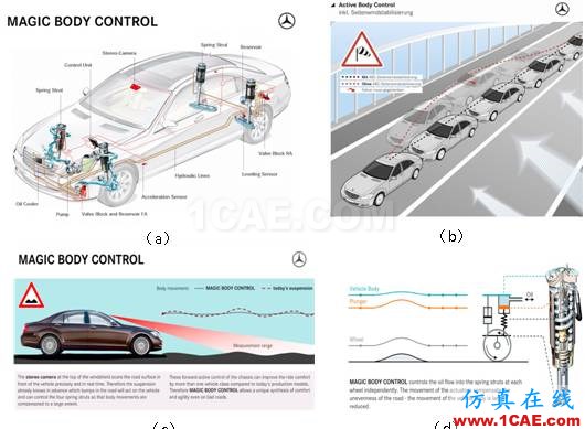無標題.png 【經(jīng)驗分享|偶然系列】車輛振動學思考(三)有限元理論圖片5