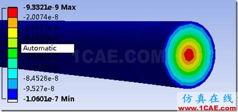 基于ANSYS Workbench的傳動軸的瞬態(tài)動力學(xué)分析ansys結(jié)構(gòu)分析圖片21
