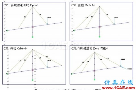 使用未知荷載系數(shù)功能做斜拉橋正裝分析 - hwen - 建筑結(jié)構(gòu)與施工技術(shù)交流 使用未知荷載系數(shù)功能做斜拉橋正裝分析 - hwen - 建筑結(jié)構(gòu)與施工技術(shù)交流