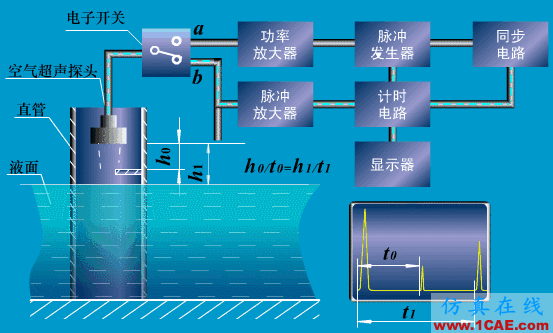 常見儀表原理，這些動圖讓你看個明白機械設計圖片24