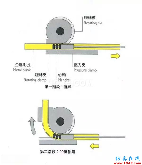 做設(shè)計的應(yīng)該要懂得！材料工藝詳解——成型技術(shù)ug設(shè)計技術(shù)圖片28