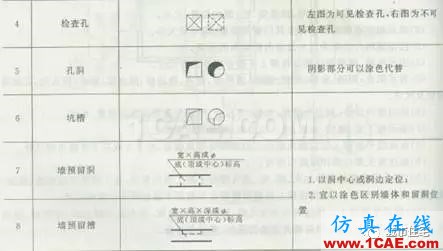施工圖中常用符號及圖例，值得收藏！AutoCAD學習資料圖片22