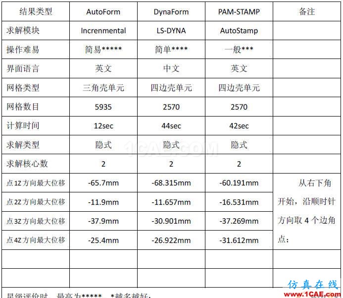 DynaForm自帶的fender 點擊放大圖片