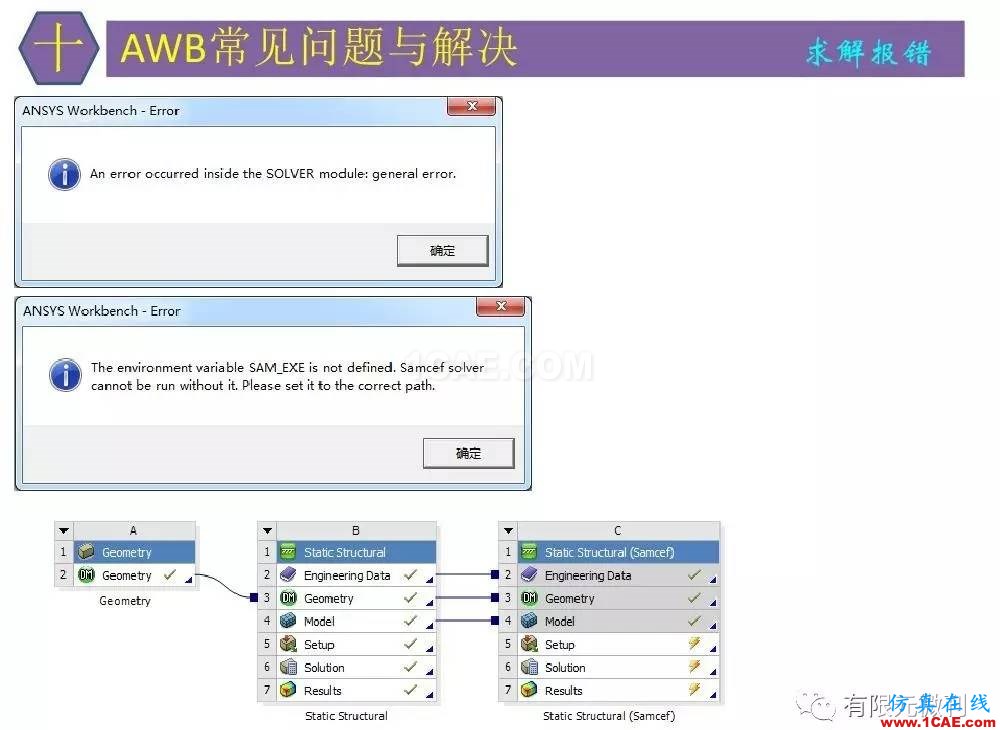 【有限元培訓四】ANSYS-Workbench結(jié)構(gòu)靜力分析&模態(tài)分析ansys培訓的效果圖片88