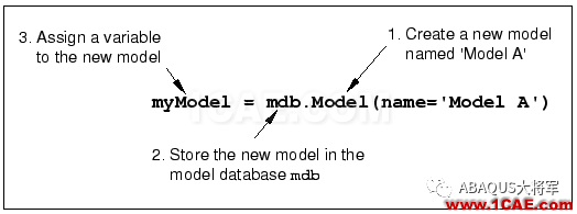 Python與Abaqus系列(3)——腳本案例及代碼介紹abaqus有限元圖片3