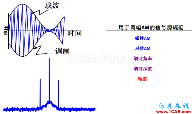IC好文推薦：信號(hào)源是如何工作的？ansys hfss圖片21