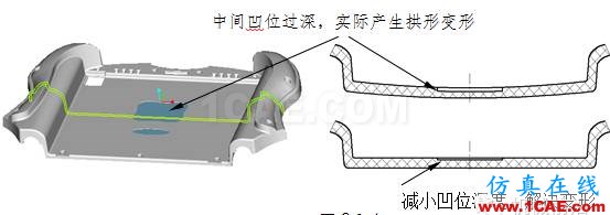 模具設(shè)計指南第三講：注塑澆口、(筋)骨位、臂厚對模具的要求moldflow培訓課程圖片3