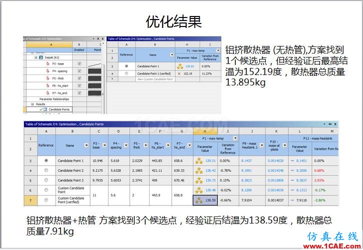案例 | 用戶分享——利用響應(yīng)面優(yōu)化評估150KW逆變器散熱方案ansys分析圖片12