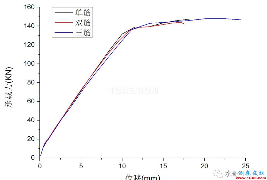 不同軸壓比對配置HRB500高強(qiáng)鋼筋混凝土并筋柱承載力的影響abaqus有限元仿真圖片13