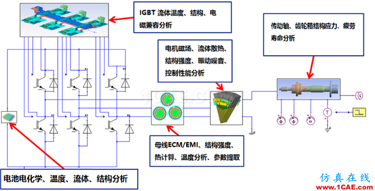 專欄 | 電動汽車設計中的CAE仿真技術應用ansys圖片35