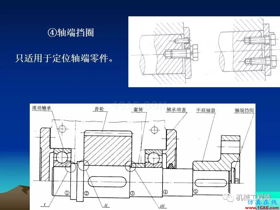 【專業(yè)積累】軸的分類與結構設計及其應用機械設計培訓圖片34