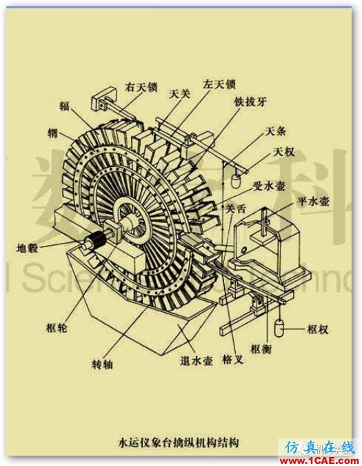 老外無法理解為什么中國在1000年前能發(fā)明這么復(fù)雜的機(jī)器？機(jī)械設(shè)計(jì)圖例圖片4