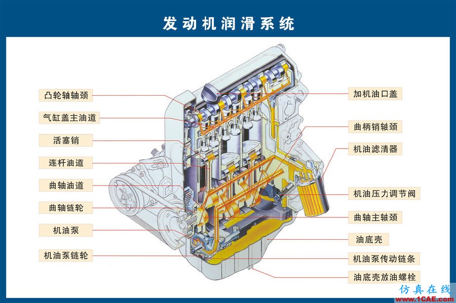 汽車上每個零件我都給你標清晰了，別再問我叫什么機械設(shè)計圖片5
