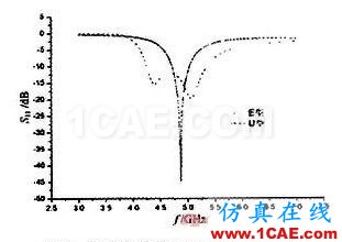寬頻帶E型微帶天線設(shè)計(jì) 寬頻帶E型微帶天線設(shè)計(jì)