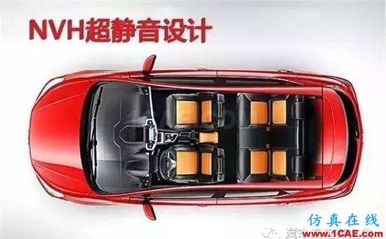 實現(xiàn)無聲的藝術(shù) NVH真有那么玄？Actran培訓(xùn)教程圖片3