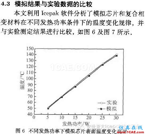 Icepak對復(fù)合相變材料進(jìn)行電子散熱模擬分析ansys分析案例圖片16