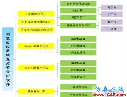 仿真定制開發(fā)--典型案例分享系列--【案例三】ansys培訓(xùn)課程圖片6