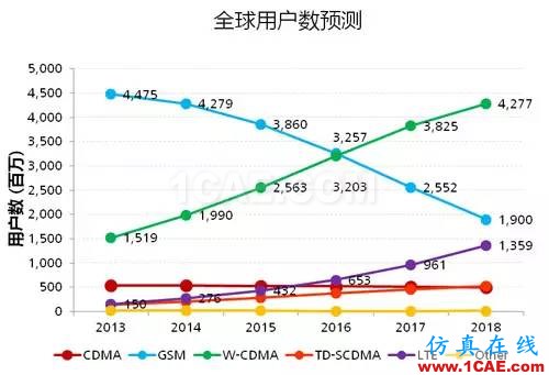 淺析移動通信發(fā)展與天線技術的創(chuàng)新HFSS培訓的效果圖片4