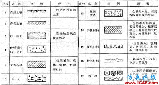 施工圖中常用符號及圖例，值得收藏！AutoCAD分析案例圖片27