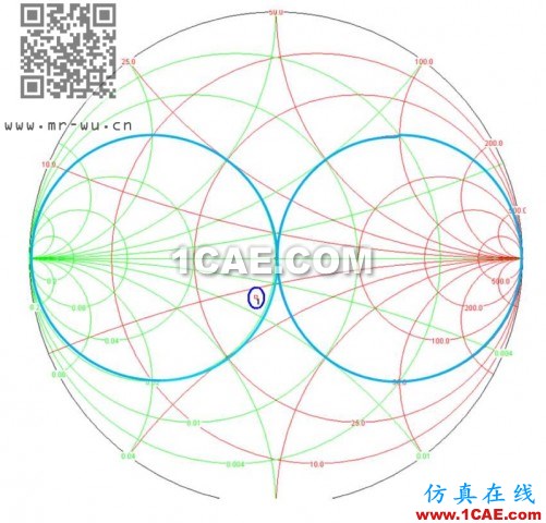 天線(xiàn)匹配調(diào)節(jié)5