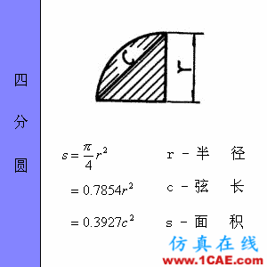 快接收，工程常用的各種圖形計(jì)算公式都在這了！AutoCAD技術(shù)圖片19