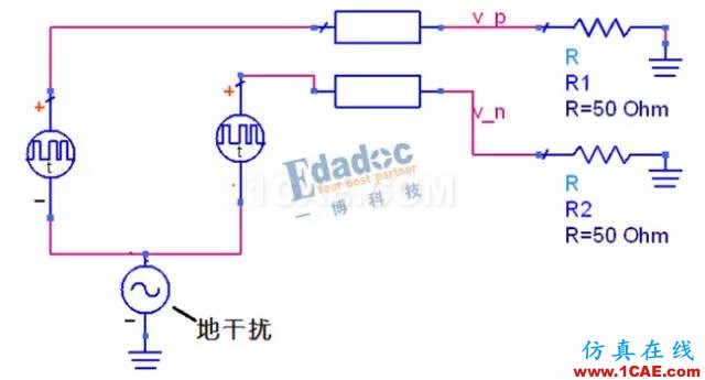 串行總線---差分互聯(lián)(一)【轉(zhuǎn)發(fā)】HFSS圖片5
