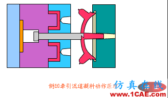 【機械原理】模具動態(tài)圖，制造原理一秒get！機械設計資料圖片19