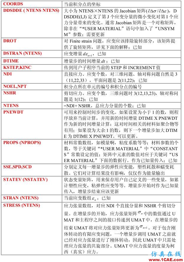 Abaqus中材料參數(shù)不為常數(shù)的3種處理方法abaqus有限元圖片5
