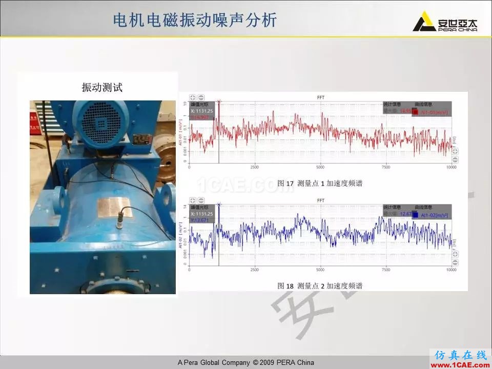 電機振動噪聲分析解決方案Maxwell應用技術圖片26