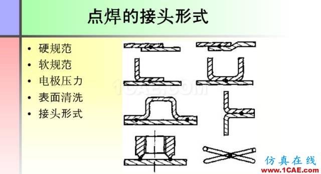 100張PPT，講述大學(xué)四年的焊接工藝知識，讓你秒變專家機(jī)械設(shè)計圖例圖片35