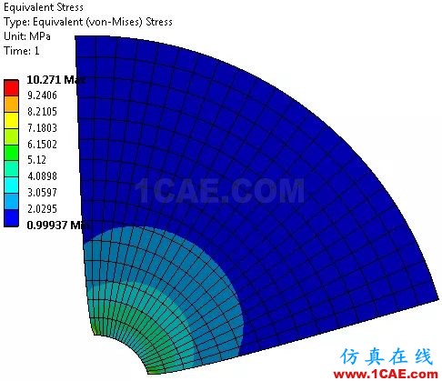 汽車輪轂為啥長這樣？ANSYS仿真優(yōu)化實例【轉(zhuǎn)發(fā)】ansys workbanch圖片6