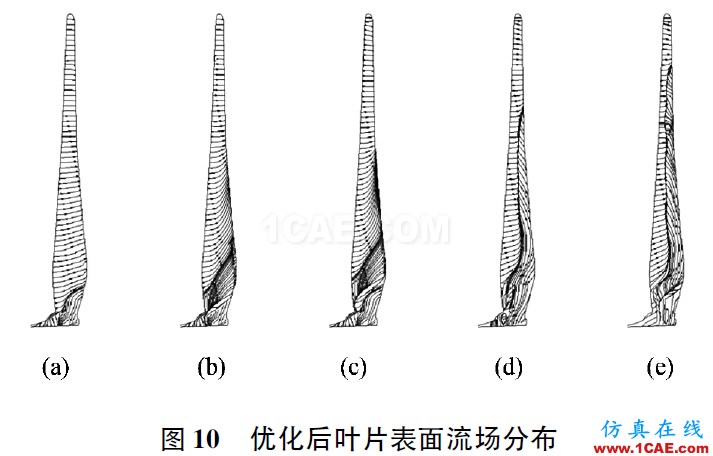 點(diǎn)擊打開(kāi)原圖 3MW風(fēng)力機(jī)葉片的氣動(dòng)特性hypermesh學(xué)習(xí)資料圖片13