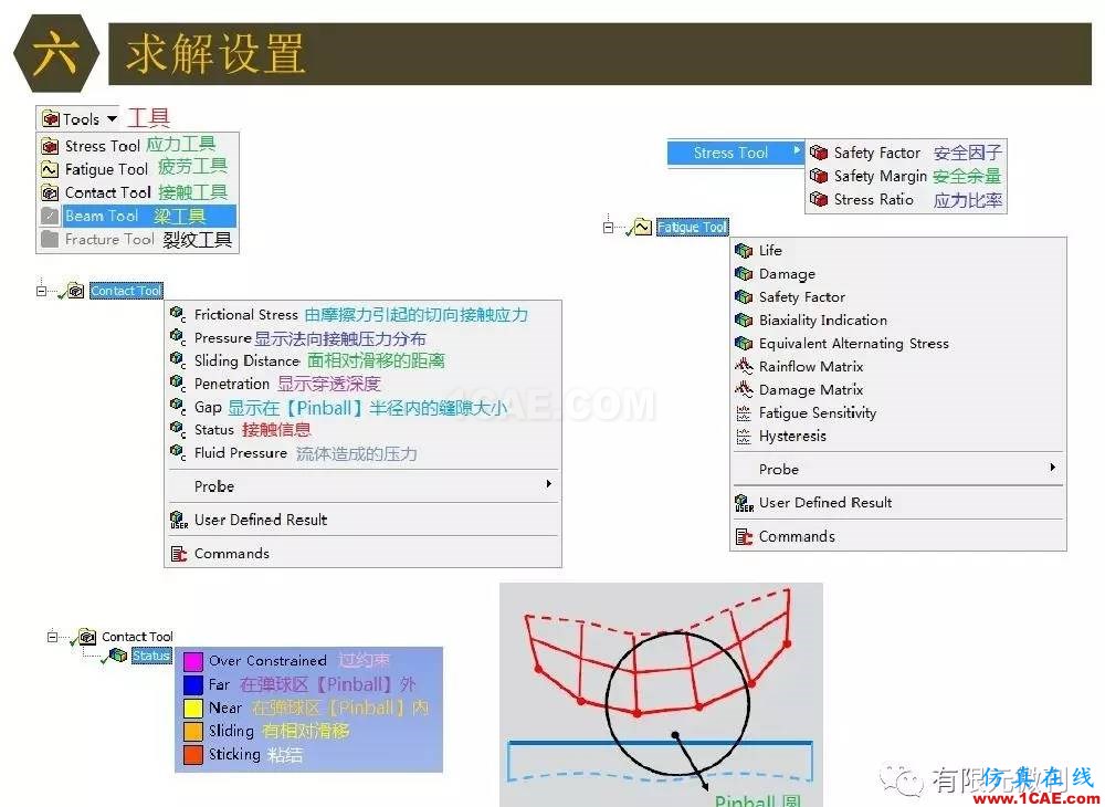 【有限元培訓四】ANSYS-Workbench結(jié)構(gòu)靜力分析&模態(tài)分析ansys分析圖片56