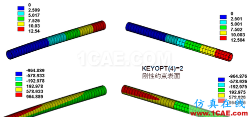 ANSYS 中 MPC 的應(yīng)用 (1) (翻譯資料) - flydream - dream5568@126 的博客 ANSYS 中 MPC 的應(yīng)用 (3) - htbbzzg - htbbzzg的博客