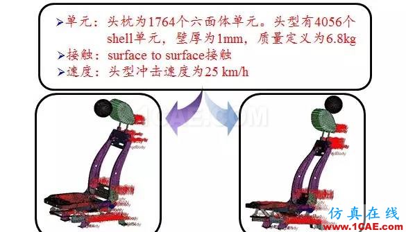 汽車(chē)人最?lèi)?ài)的CAE分析應(yīng)用實(shí)例hypermesh技術(shù)圖片18