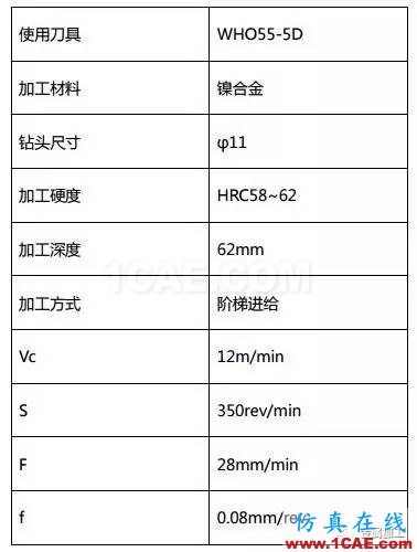 1000度高溫火燒都“不彎”，超耐熱合金怎么加工？機械設(shè)計培訓(xùn)圖片6