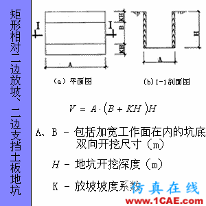 快接收，工程常用的各種圖形計(jì)算公式都在這了！AutoCAD應(yīng)用技術(shù)圖片72