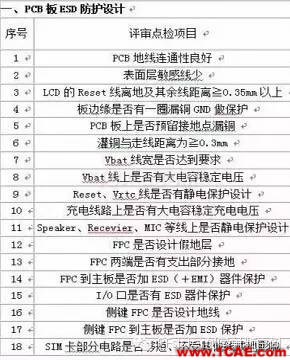 簡述電子設(shè)計(jì)中的EMC、EMI、ESDHFSS分析案例圖片4