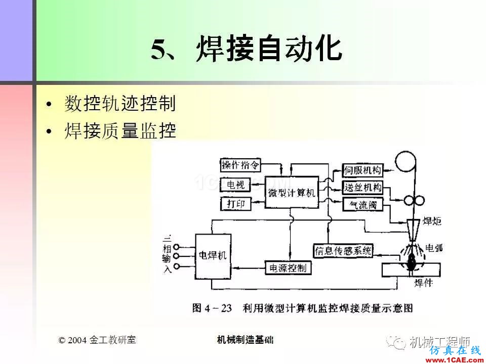 【專業(yè)積累】100頁(yè)P(yáng)PT，全面了解焊接工藝機(jī)械設(shè)計(jì)培訓(xùn)圖片34