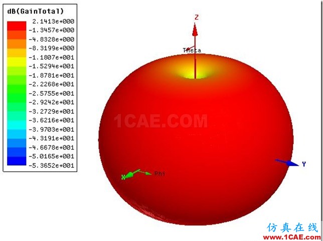 Bicone Antenna by ADK_5.8GHz_3D_Gain Bicone Antenna by ADK_5.8GHz_3D_Gain