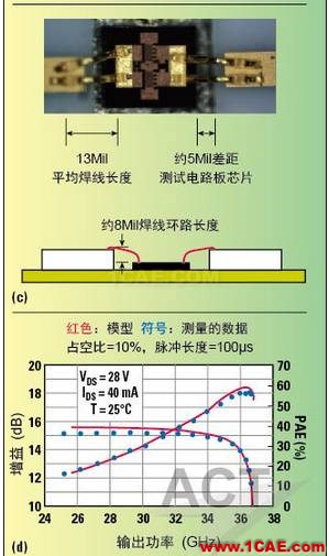 高功率GaN模型庫(kù)的器件和PA電路級(jí)驗(yàn)證HFSS圖片6
